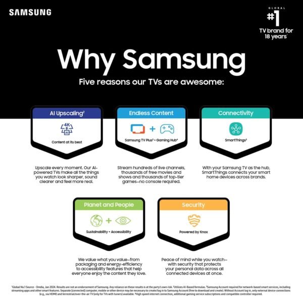 Samsung Crystal UHD 65″ 4K DU7000 – Image 5